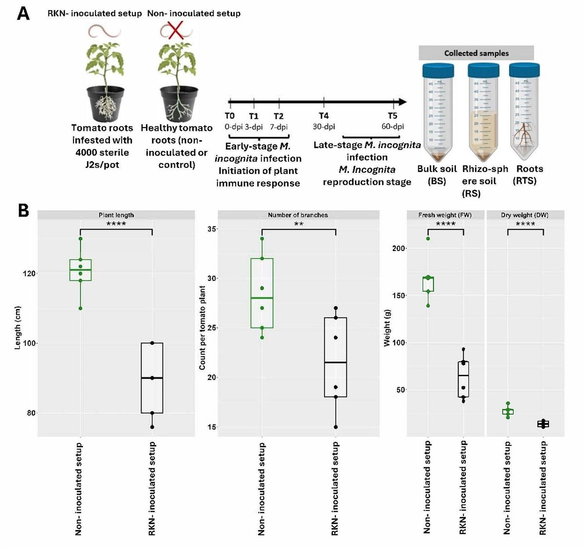 Microbiome tweet media