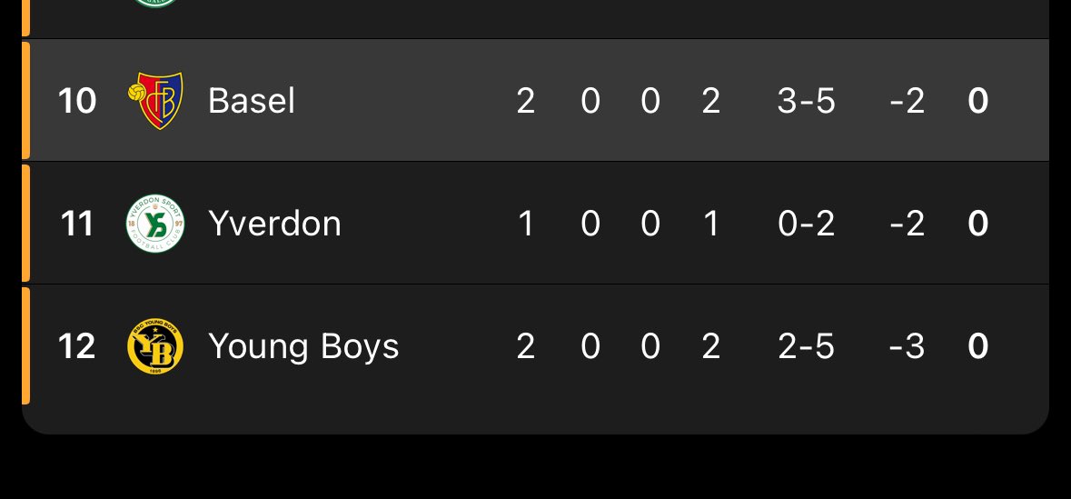 Ein Anblick, an den ich mich gewöhnen könnte. 💁🏻‍♂️ #rotblaulive #yb