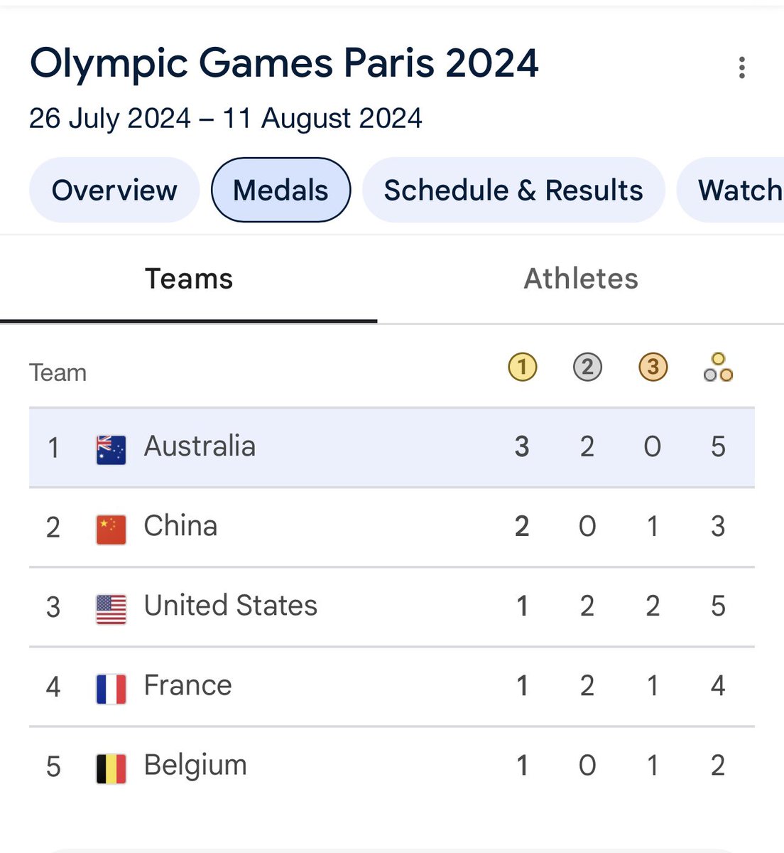 Tom Steinfort tweet media