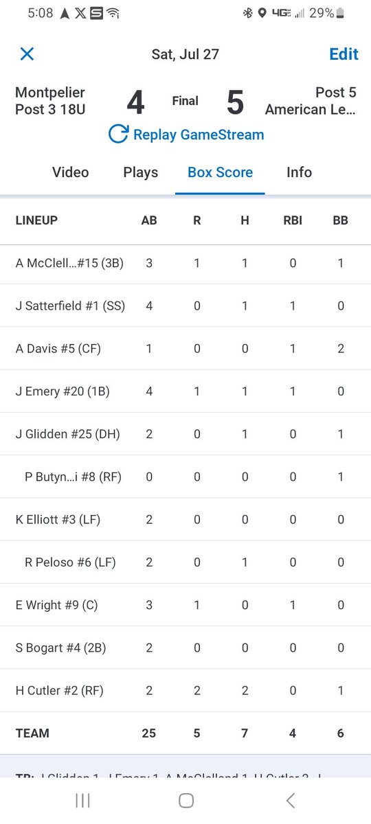 Post5Baseball's tweet image. Walk off sac fly from Evan Wright to win 5-4 over Montpelier.  Not much hitting today, but found a way. Davis with the win in relief.  Montpelier battled all day. Winners bracket vs Manchester at 4pm tomorrow.