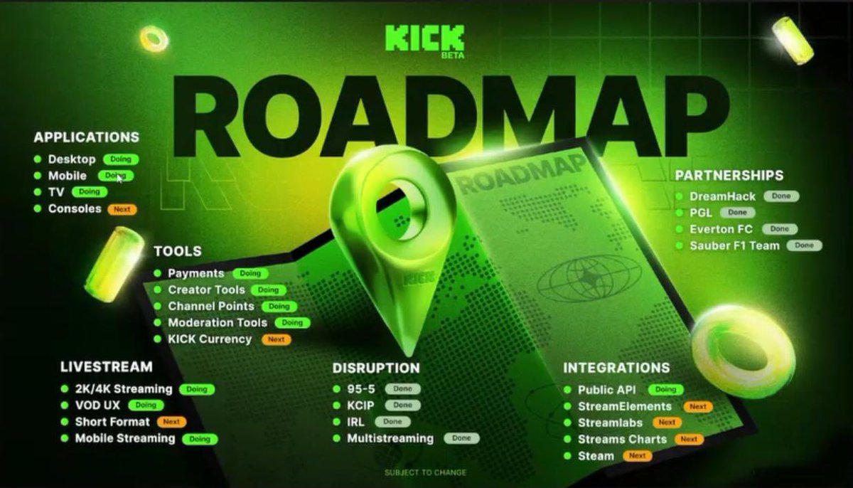 Big_E's tweet photo. Kick roadmap. 

The big update being Kick Currency. I’m not quite sure of the details, but imagine a place where viewers can earn a Kick currency from creators that can be used to support the creator. From channel point redemptions, to monthly subs, all the way to saving up for merch. I’m not sure how far we would be from this, and it’s just one example, but this would be pretty badass.

Also interested in Short Format, Steam integration and TV / Console support. 

Will be interesting to see how it all pans out.
