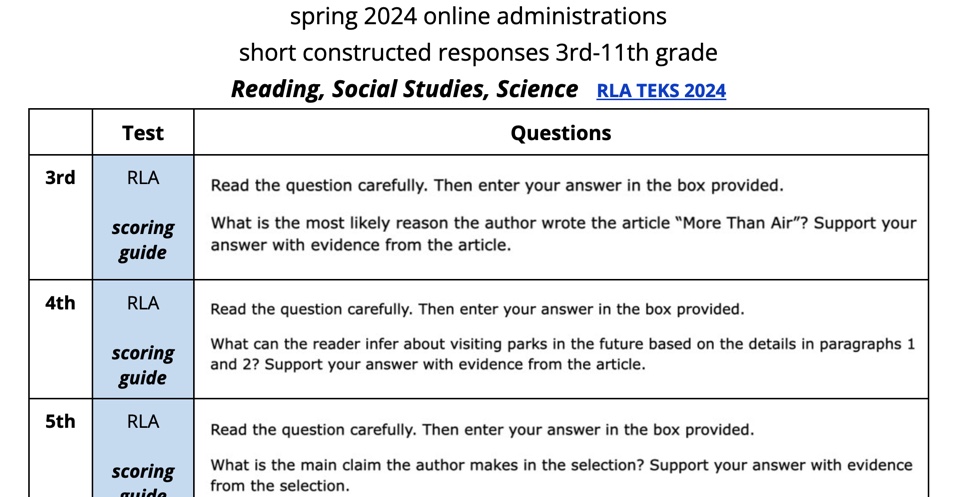 #STAARredesign 2024 SCRs all contents. docs.google.com/document/d/1Hd…