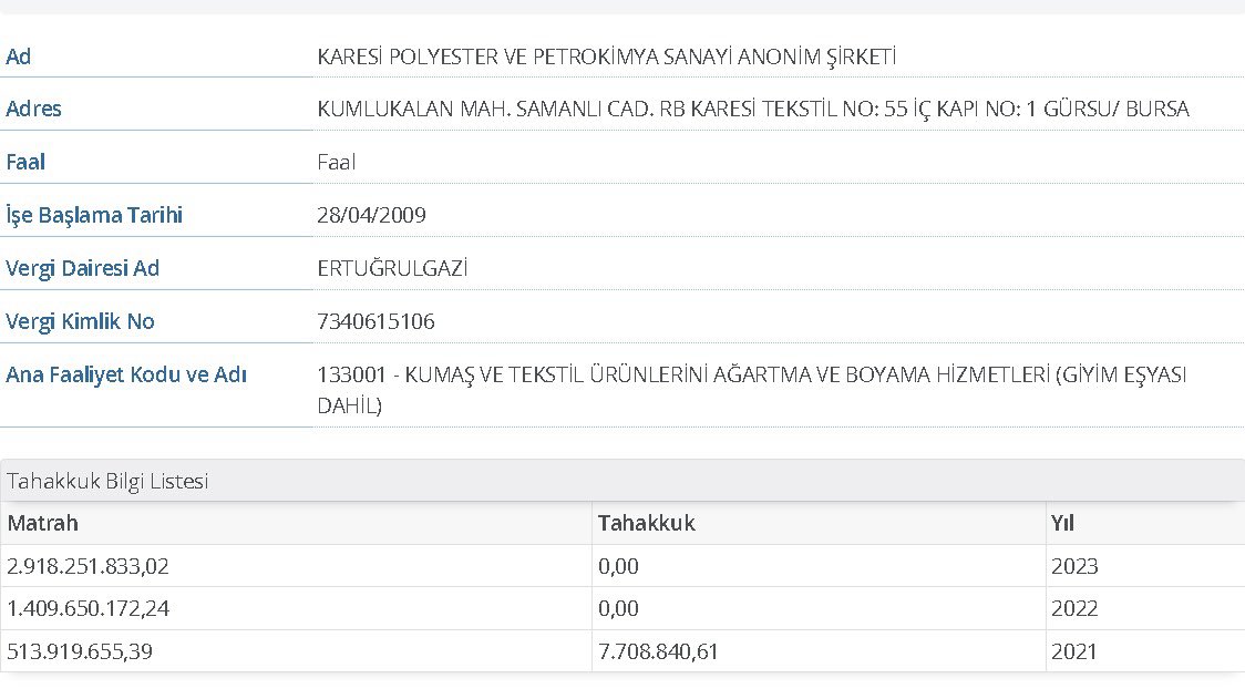 🛑 Sanayi devi Karesi Polyester de vergi ödememiş.