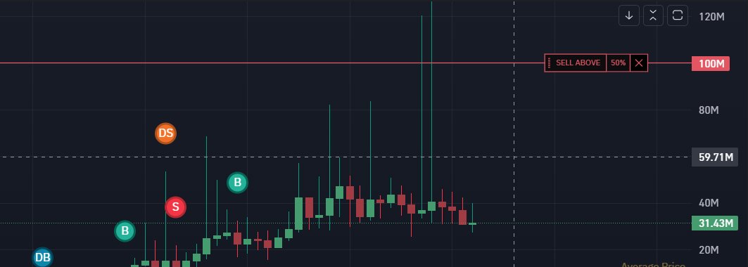 unpluggedalpha_'s tweet photo. A member of our discord called $Neiro at 1.8M mcap before it ripped to over 100M mcap, beta spots are limited and they will be closed forever after!
Join the discord with this link: https://t.co/cclznzW5Tw https://t.co/l87EHhCHUB