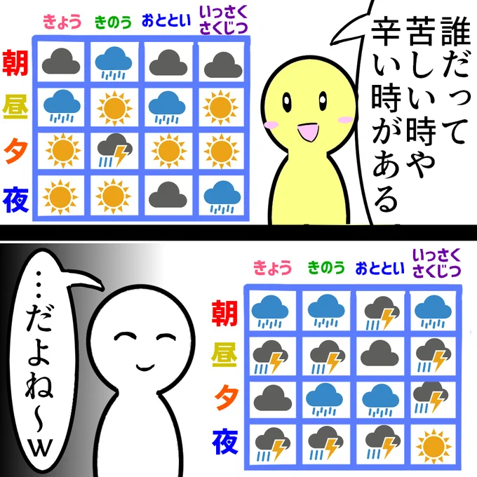 止まない雨はない? (再掲載) 
