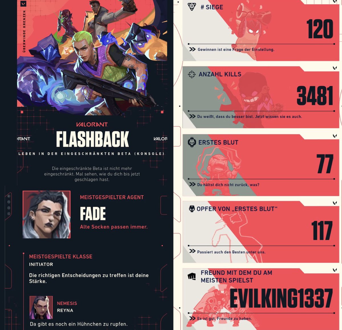 Nachttreue's tweet image. Fazit: Ausbaufähig 😌

Aber es macht mega Spaß auf Konsole endlich #Valorant spielen zu können und das ist alles was zählt 🎮

#Gamingkram 🎮 #ValorantBeta 
#XBoxLove 💚 #XBoxSeriesS