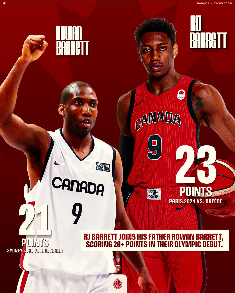 Canada Basketball (@canbball) on Twitter photo Like father, like son
With 23 points vs. Greece, <a href="/RjBarrett6/">Rj Barrett</a> joins his father Rowan Barrett (21 points vs. Australia at Sydney 2000) to score 20+ points in their Olympic debut
#Paris2024 x #SMNT Like father, like son
With 23 points vs. Greece, <a href="/RjBarrett6/">Rj Barrett</a> joins his father Rowan Barrett (21 points vs. Australia at Sydney 2000) to score 20+ points in their Olympic debut
#Paris2024 x #SMNT
