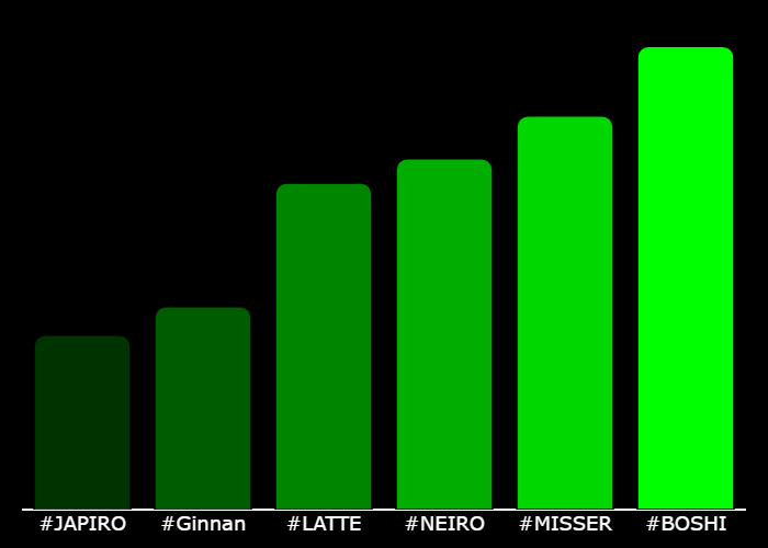 WIPbyuncx's tweet photo. 💎 #XTrending Hourly Rankings 💎
🥇 #BOSHI @Boshi_on_Base
🥈 #MISSER @MisserOnBase
🥉 #NEIRO @NeiroSolanaDoge
4⃣ #LATTE @LatteTheSol
5⃣ #Ginnan @ginnanofficial
6⃣ #JAPIRO @japiro4pres
⚡️ @GetXTrending ⚡️ https://t.co/yttb3fGUyD