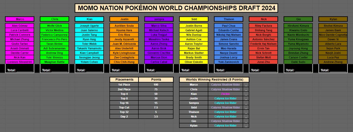 Worlds draft with friends at momo nation