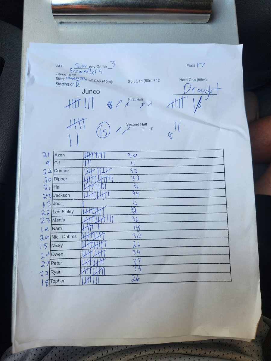 2-1. Just a peak into our sick and twisted minds