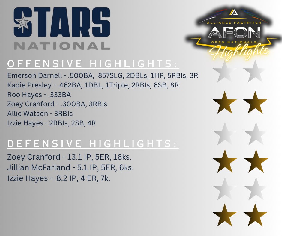 Stars National-Darnell/Grabowski (@starsnationald) on Twitter photo 
