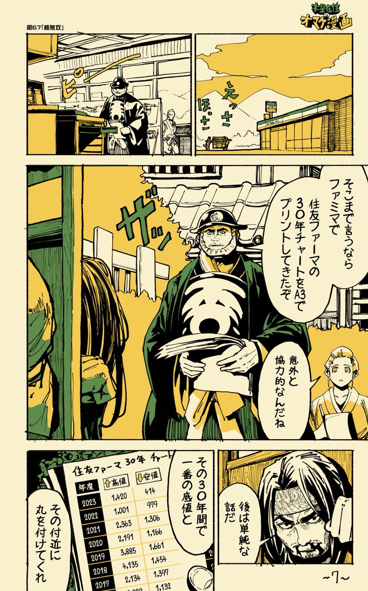 株で無双する方法(5/8)
没になった漫画毎日更新398日目
【全話無料公開】
https://t.co/JZ9s1bJS47
#漫画が読めるハッシュタグ