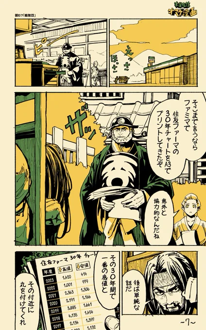株で無双する方法(5/8)
没になった漫画毎日更新398日目

【全話無料公開】
https://t.co/JZ9s1bJS47
#漫画が読めるハッシュタグ 