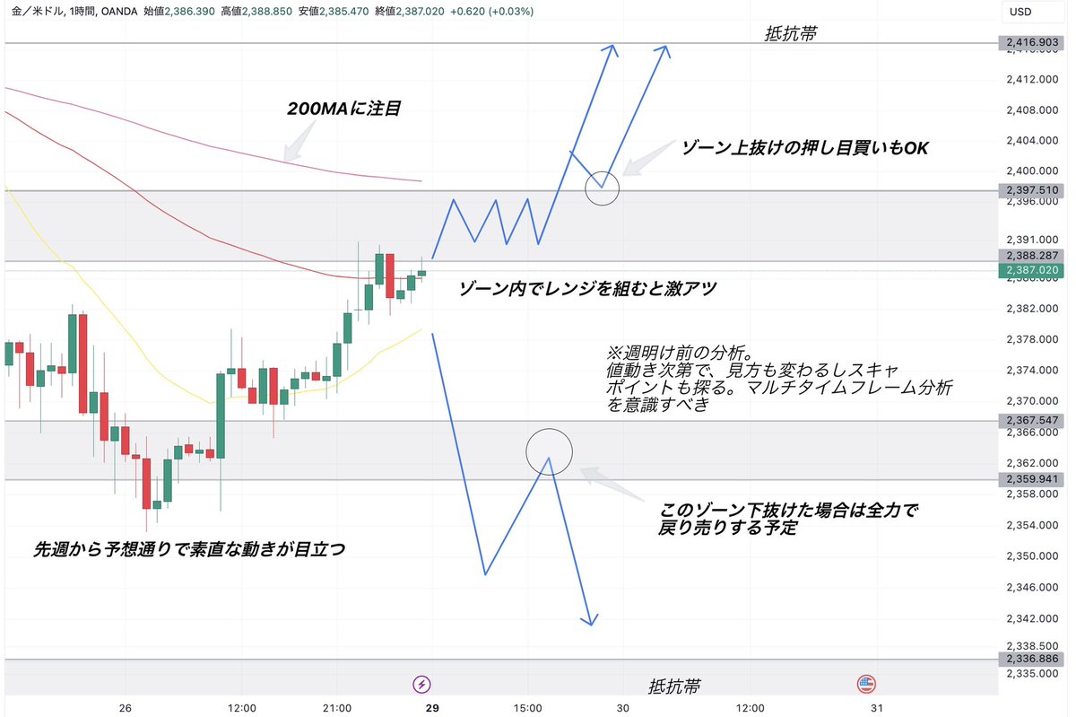 日曜日。有料級のゴールド分析。
せっかく無料だし参考にしときー
いいねでもしとこか