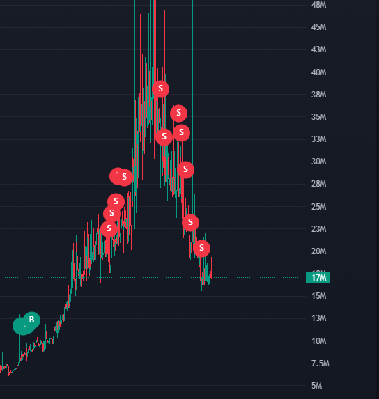 Cot (@CotsCrypto) / Posts / X
