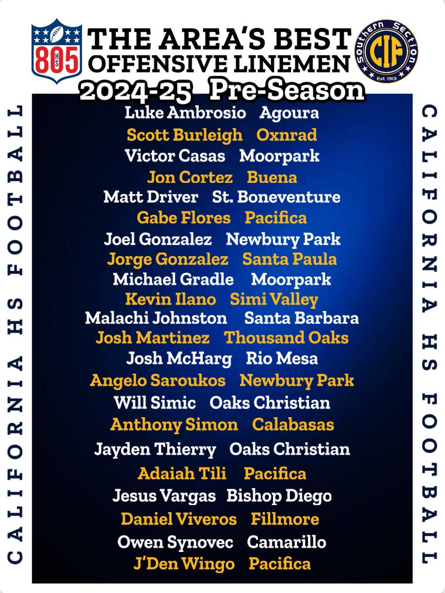 This list is in ALPHABETICAL order only. Let the big hogs eat. #BIGUGLIES #PANCAKE <a href="/TOLancers/">TO Lancers Football</a> <a href="/BuenaFootball/">Buena HS Football</a> <a href="/NPPanthersONE/">NEWBURY PARK FOOTBALL</a>
<a href="/SeraphFootBall/">St. Bonaventure Football</a> <a href="/SB_DonsFootball/">Santa Barbara High School Football</a>
<a href="/CalabasasFtball/">Calabasas High School Football</a> <a href="/ACHS_Scorps_FB/">CAMARILLO FOOTBALL</a>