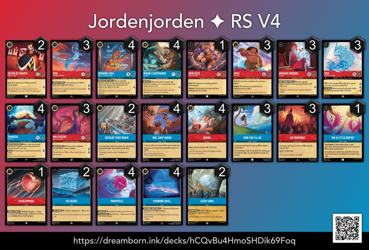 Jorden Jorden (@jordenjordennn) on Twitter photo First non top 8 finish, bubbled out ;(
Store champs <a href="/ProjectCCG/">ProjectCCG | TCG Card Shop</a> 27/7 in Los Angeles, California
Deck used: 🔵🔴, trying out dig
Swiss 6: 4-2
R1 1-2 🟡🔴
R2 2-0 🔴⚪️
R3 2-1 🟢⚪️
R4 2-0 🔵⚪️
R5 2-1 🟢⚪️
R6 2-1 🔴🟣 First non top 8 finish, bubbled out ;(
Store champs <a href="/ProjectCCG/">ProjectCCG | TCG Card Shop</a> 27/7 in Los Angeles, California
Deck used: 🔵🔴, trying out dig
Swiss 6: 4-2
R1 1-2 🟡🔴
R2 2-0 🔴⚪️
R3 2-1 🟢⚪️
R4 2-0 🔵⚪️
R5 2-1 🟢⚪️
R6 2-1 🔴🟣