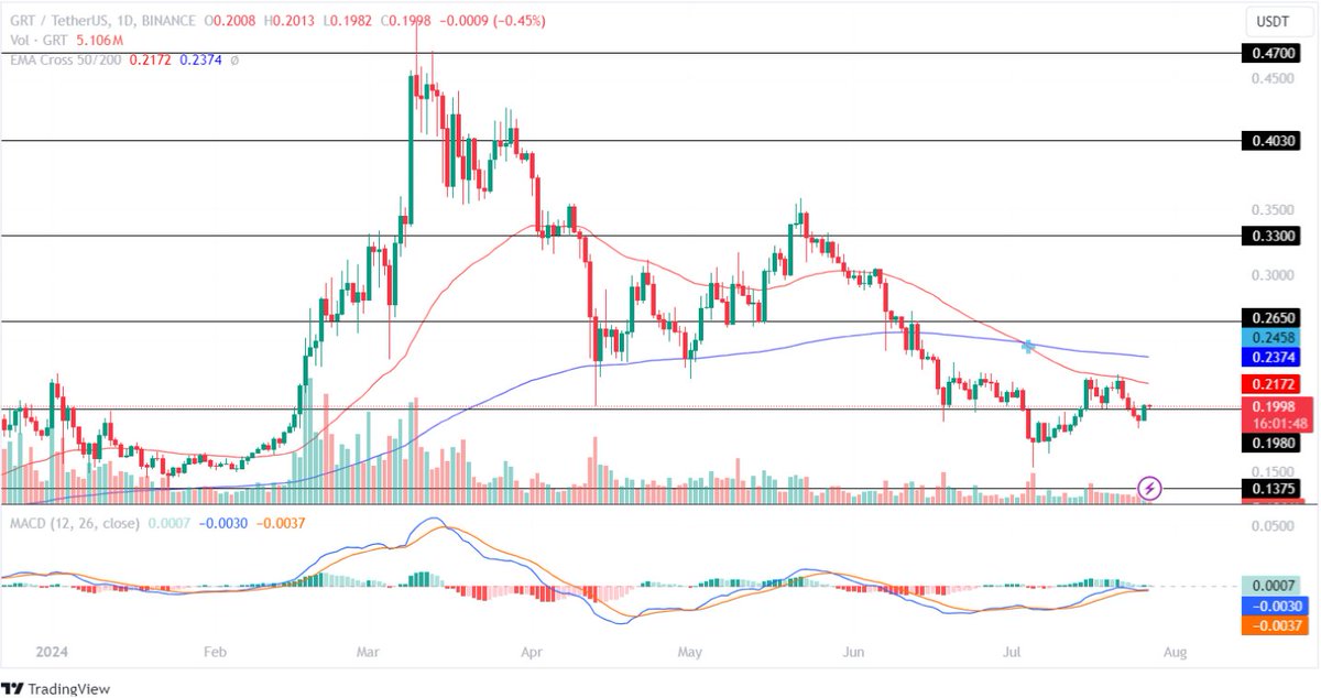 #crypto #cryptocurrency #news  #VectorCoin #lookmining #bitcoin
✅ Top Solana-based Altcoins To Stack As Market Turns Bullish!
coinpedia.org/price-analysis…