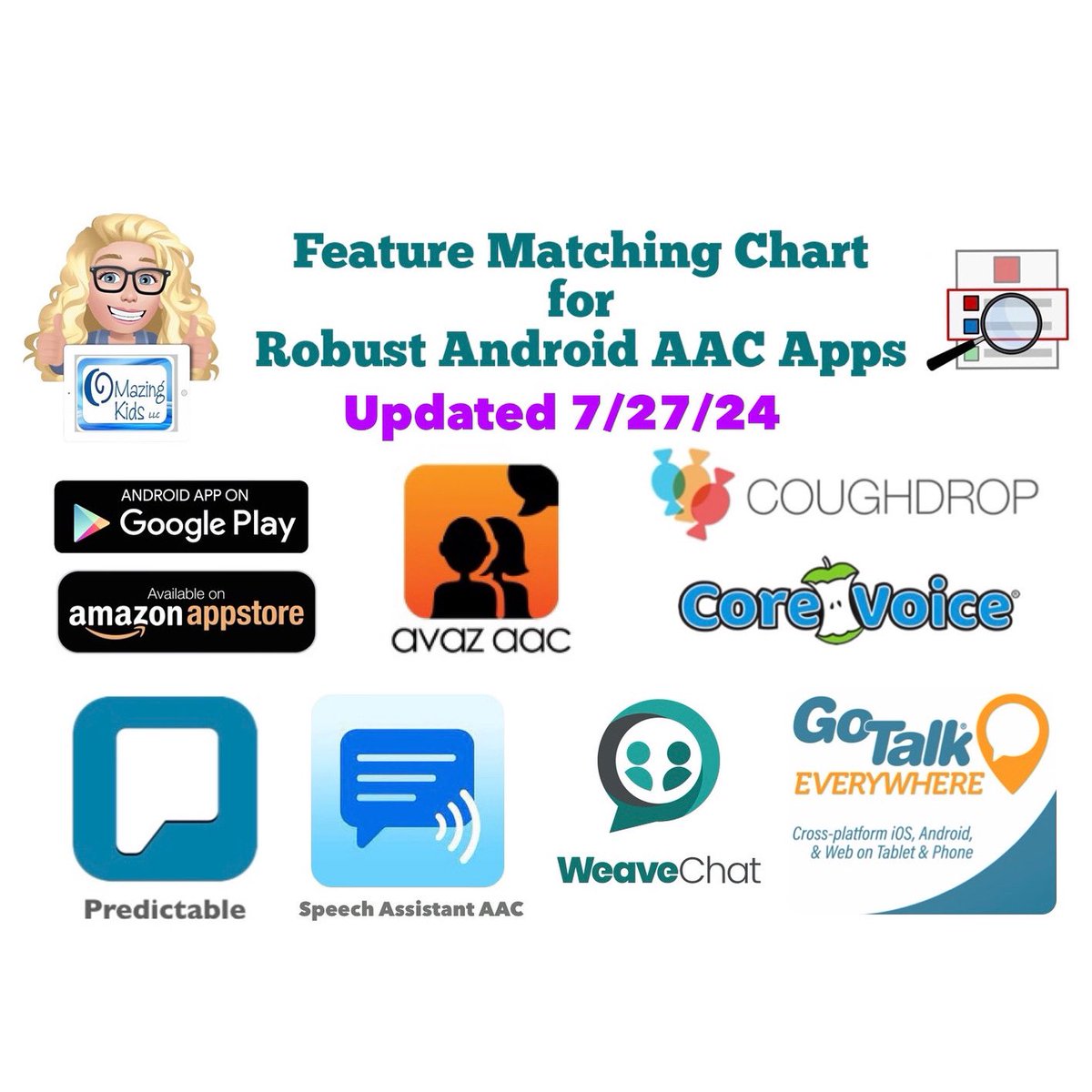 amoorad's tweet image. 7/27/24 Updated Resource: Feature Matching Chart for Robust Android AAC Apps (Google Play &amp;amp; Amazon Fire). Those who have previously purchased it on TPT can download the most current version for no additional cost: bit.ly/RobustAndroidA….

#AndroidAAC #AACfeatureMatching