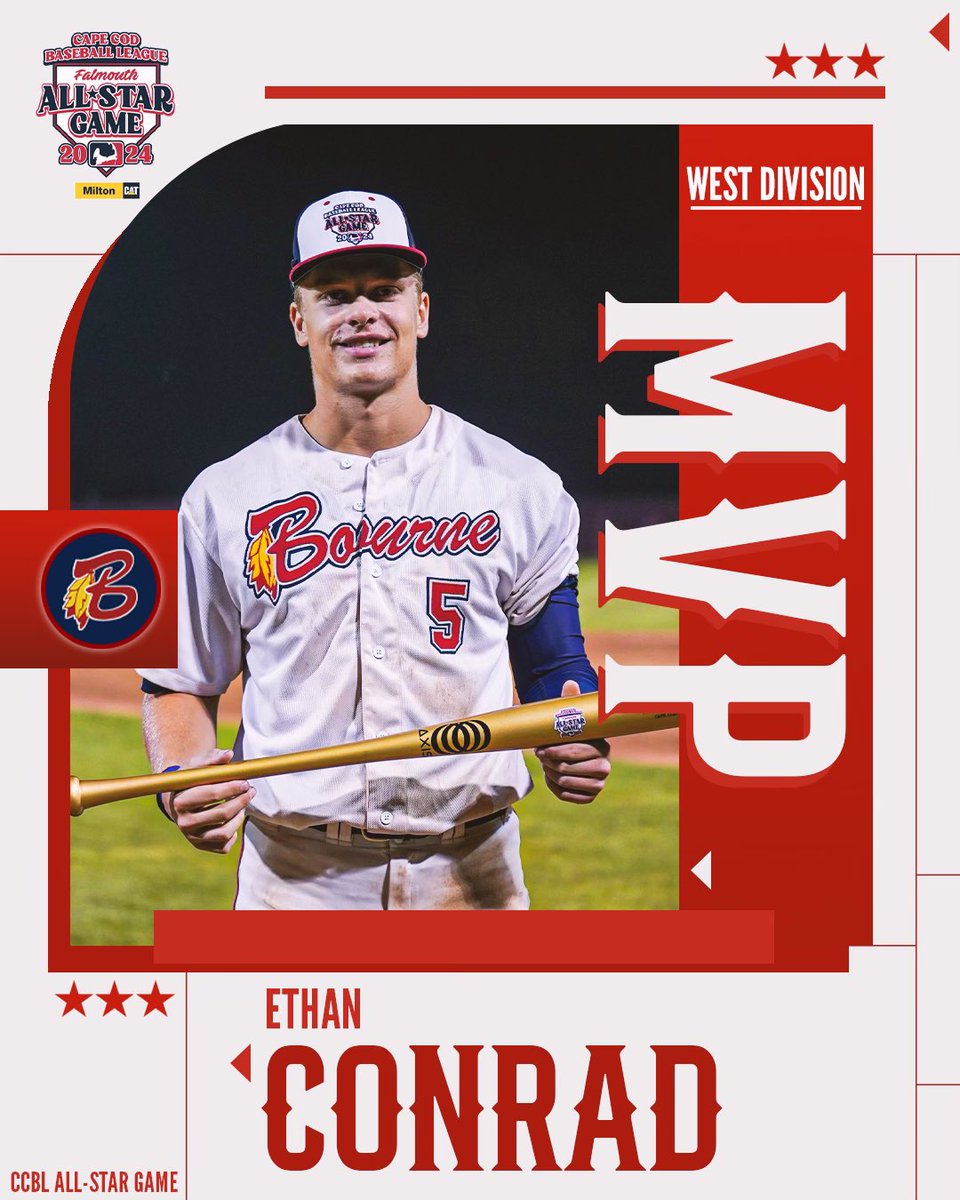 OfficialCCBL's tweet photo. Ethan Conrad (@WakeBaseball) &amp; Easton Carmichael (@OU_Baseball) were named Cape League All-Star Game MVPs! 

Full release ⬇️

📰 https://t.co/6Bb8rvnKRq https://t.co/fGqnDRyVzb