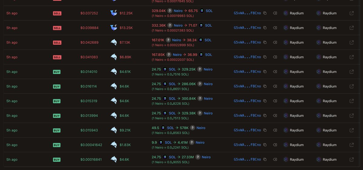 JeffroBTC's tweet photo. $Nerio (CTJ...6UL) 战况播报。🧐，一早期地址收益53倍，盈利179万u。

美西时间下午2:03，Doge原型柴犬的主人表示收养了一只名为Niero的新宠物狗。

2:13分Solana上的同名代币开盘。地址G5vW...HF8Cno的钱包开盘立即买入183 $SOL ，均价0.001016。以本推编辑时的币价0.054计算，该地址共计盈利53.5倍，约179万u。

该地址当前已出售持有代币的46%，出售均价为0.05481。这也正是当前价格所在的位置，在车上的朋友建议将该钱包加入观察。