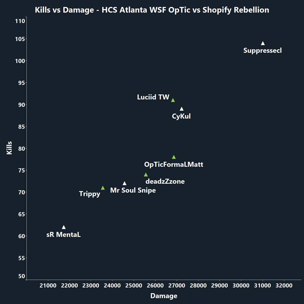 Halo Esports Stats tweet media
