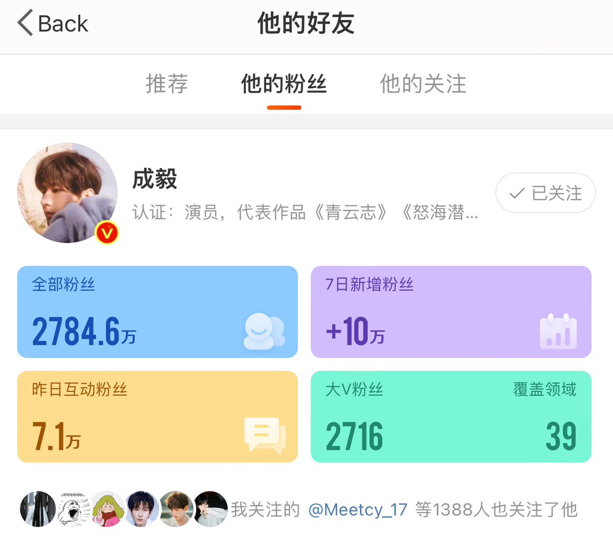 doozy_bug's tweet photo. With no drama showing, we added 100K new ies within a wk! Just shows how hot #ChengYi is!

Don’t think there are any other in c-ent that continually gain followers without shows being broadcast!

Timestamp 28 July, 10.19am https://t.co/hCiX8iEXOG