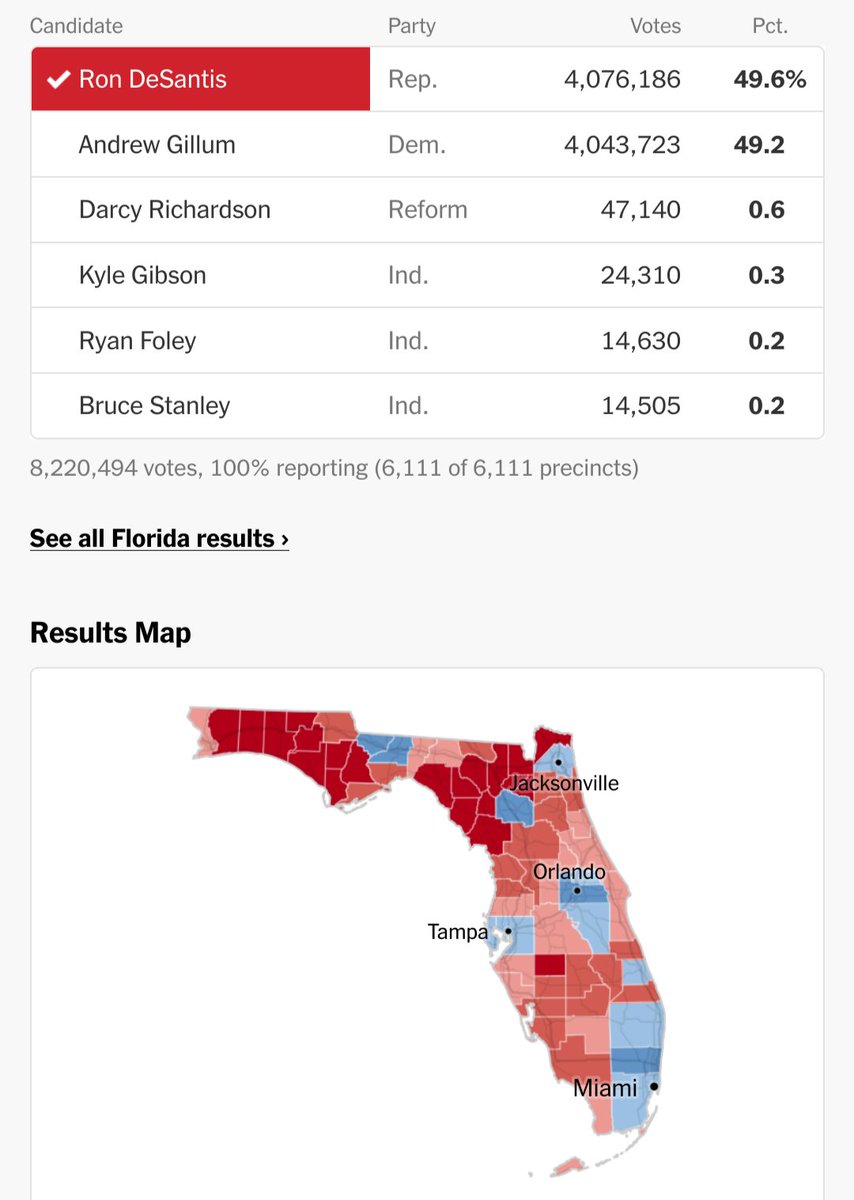 Absolutus_Nemea's tweet photo. @ConservamemeHQ @Peoples_Pundit Yes. Desantis not only flipped Miami red he also flipped the I4 corridor red and won basically every county. I'm at a loss for why the Harris campaign would spend a dime here. https://t.co/xFwHZ4gevS