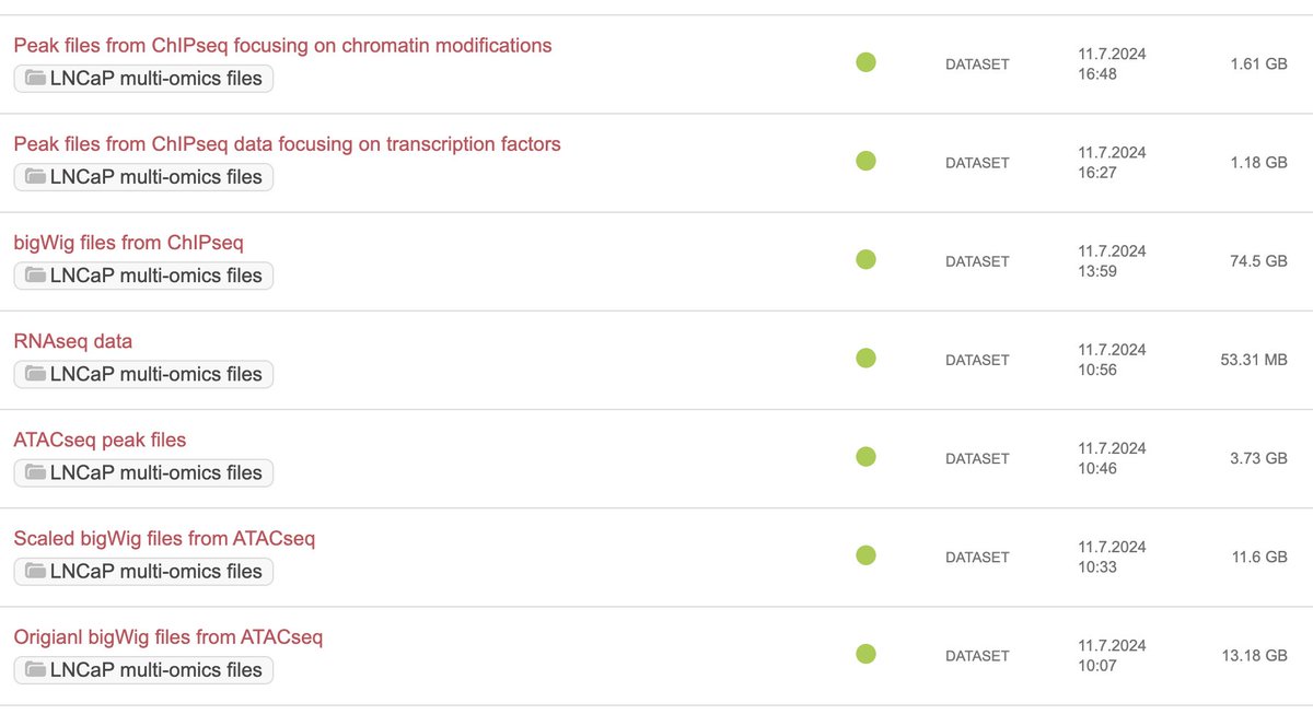 All our research data is now publicly available for download! We encourage researchers to access and utilize this data. Please find all links in App or manuscript #OpenData #CancerResearch #Genomics