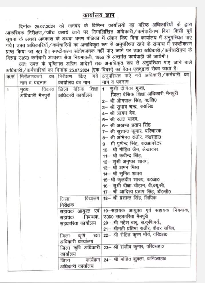 सीडीओ मैनपुरी के निरीक्षण में बीएसए सहित 17 कर्मचारी अनुपस्थित पाए गए हैं। सीडीओ ने सभी का एक दिन का वेतन रोक दिया है
      सर्व सुविधाओं से युक्त और जिला हैड क्वार्टर पर स्थित बीएसए कार्यालयों में 10 बजे के कार्यालय में कर्मचारी नहीं मिलते हैं।  फेस रिकोग्निशन की जरूरत कहां है