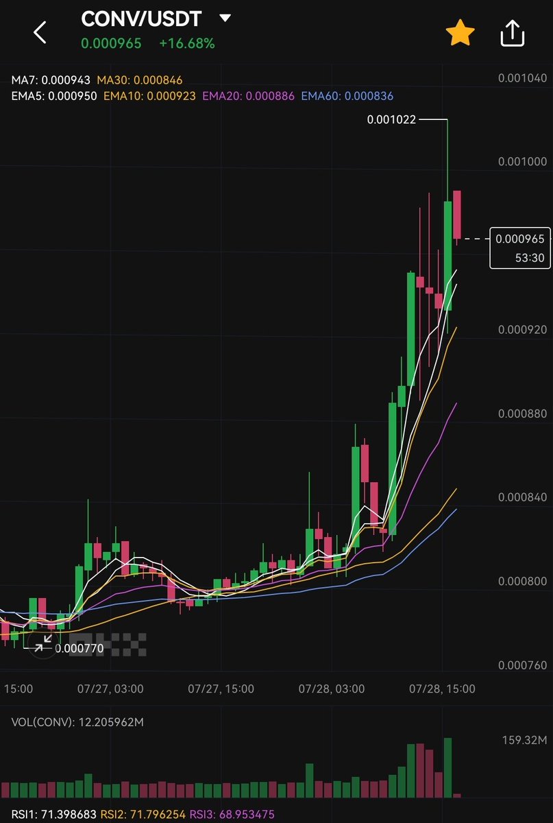 Spield Trading tweet media