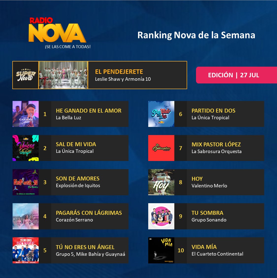 Radio Nova Perú tweet media