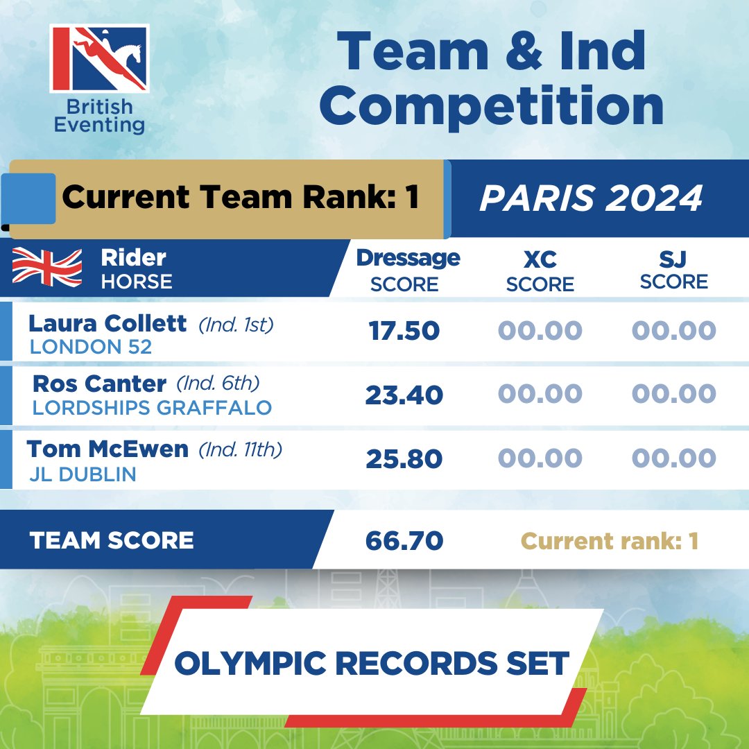 BEventing's tweet image. Wishing #TeamGB the best of luck today, let’s get behind them and #BeWithUs
#Paris2024 #Olympics #britisheventing #britishequestrian #ABondLikeNoOther #eventing