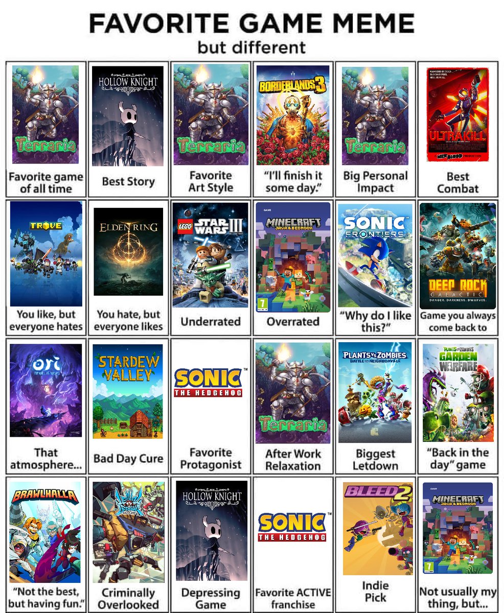 Saw <a href="/Xyk22723374/">Xyk</a> doing this so I thought I'd have a crack at this template (albeit a more simplified one since I haven't played a huge number of games)