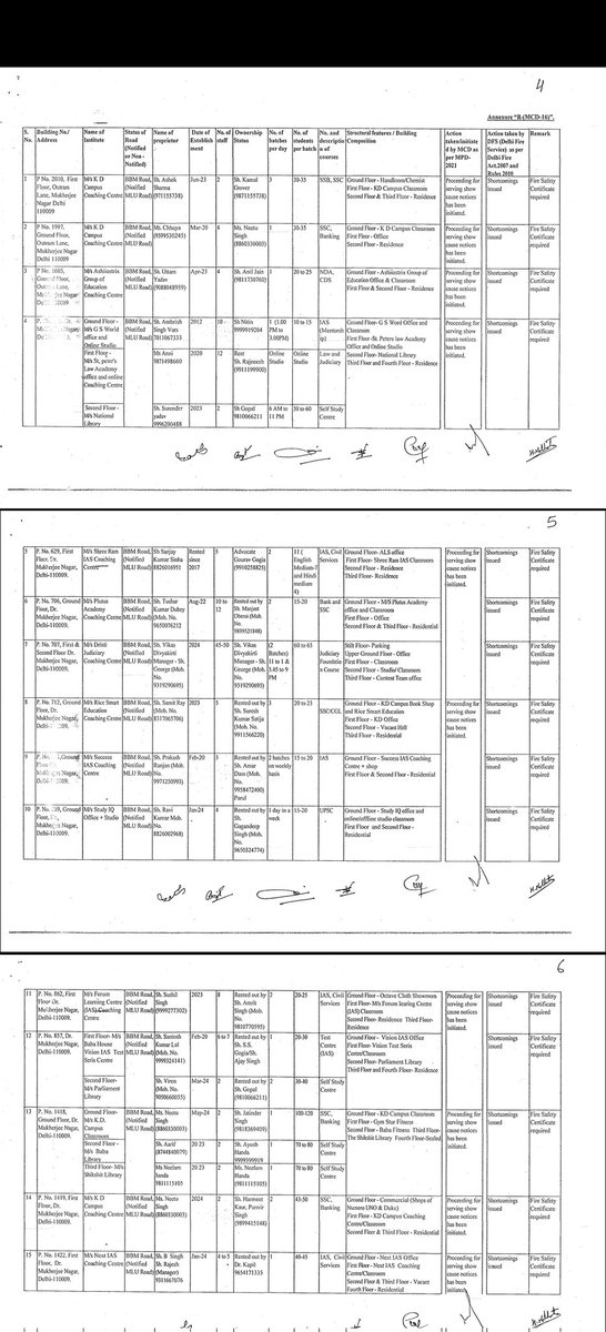 mudit_gupta25's tweet photo. List of coachings running illegal libraries and centers in Delhi spanning across UPSC SSC and banking examinations in ORN and Mukherjee Nagar. 
Sharing another list in the comments. https://t.co/IQlAJibCmD