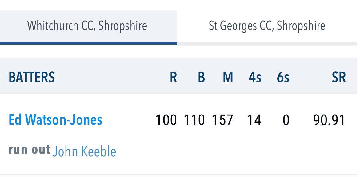 Whitchurch CC tweet media