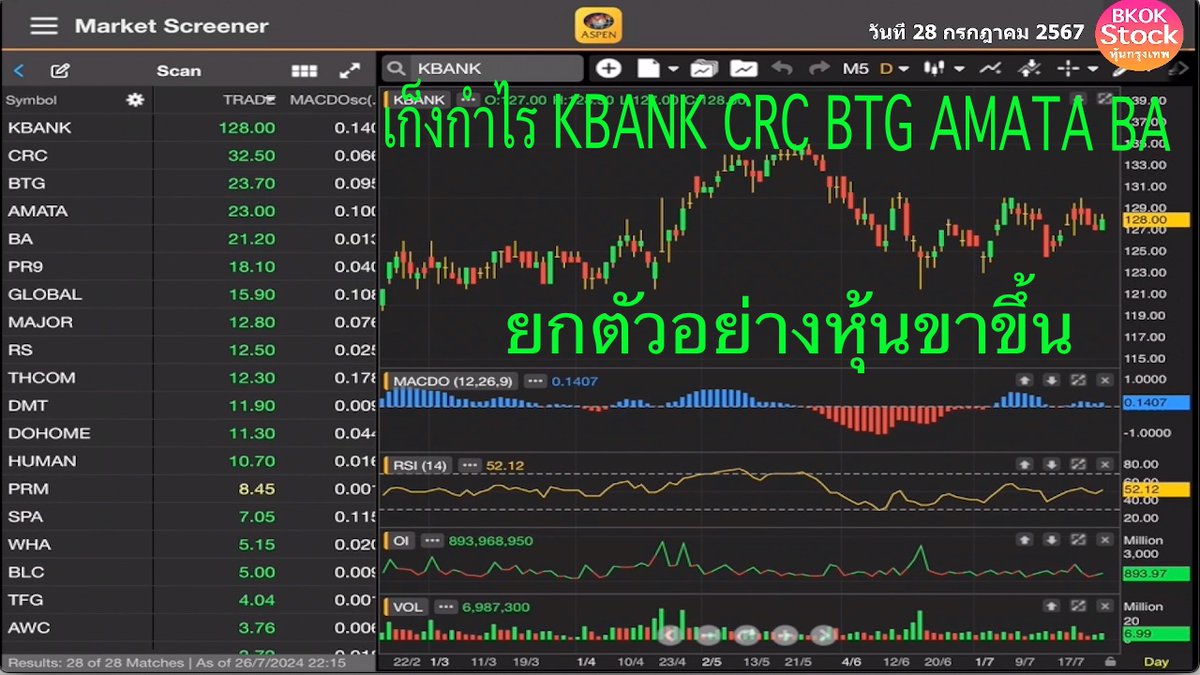 HunDedd's tweet image. เฉพาะสมาชิก ยกตัวอย่างหุ้นขาขึ้น เก็งกำไร KBANK CRC BTG AMATA BA youtu.be/949_vDbJkXU #KBANK #CRC #BTG #AMATA #BA