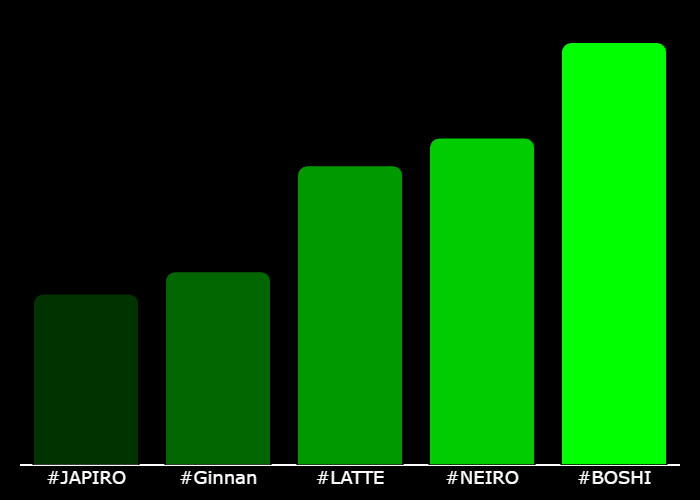 WIPbyuncx's tweet photo. 💎 #XTrending Hourly Rankings 💎
🥇 #BOSHI @Boshi_on_Base
🥈 #NEIRO @NeiroSolanaDoge
🥉 #LATTE @LatteTheSol
4⃣ #Ginnan @ginnanofficial
5⃣ #JAPIRO @japiro4pres
⚡️ @GetXTrending ⚡️ https://t.co/N2zKzOQUXY