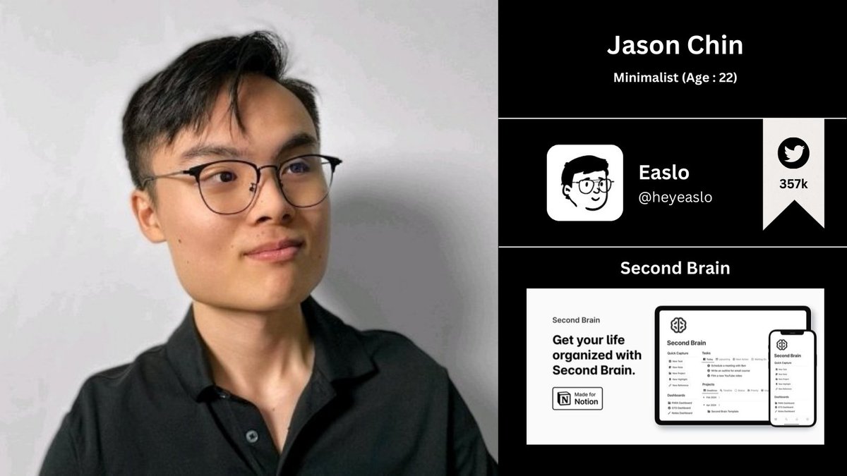 Jason Ryui Chin - the founder of Easlo, generated over $1M+ in revenue this year.

But, It all started in 2021.

He was a 19-year-old back then.

This is the story of how he built a remarkable brand in under 2+ years : (🧵)