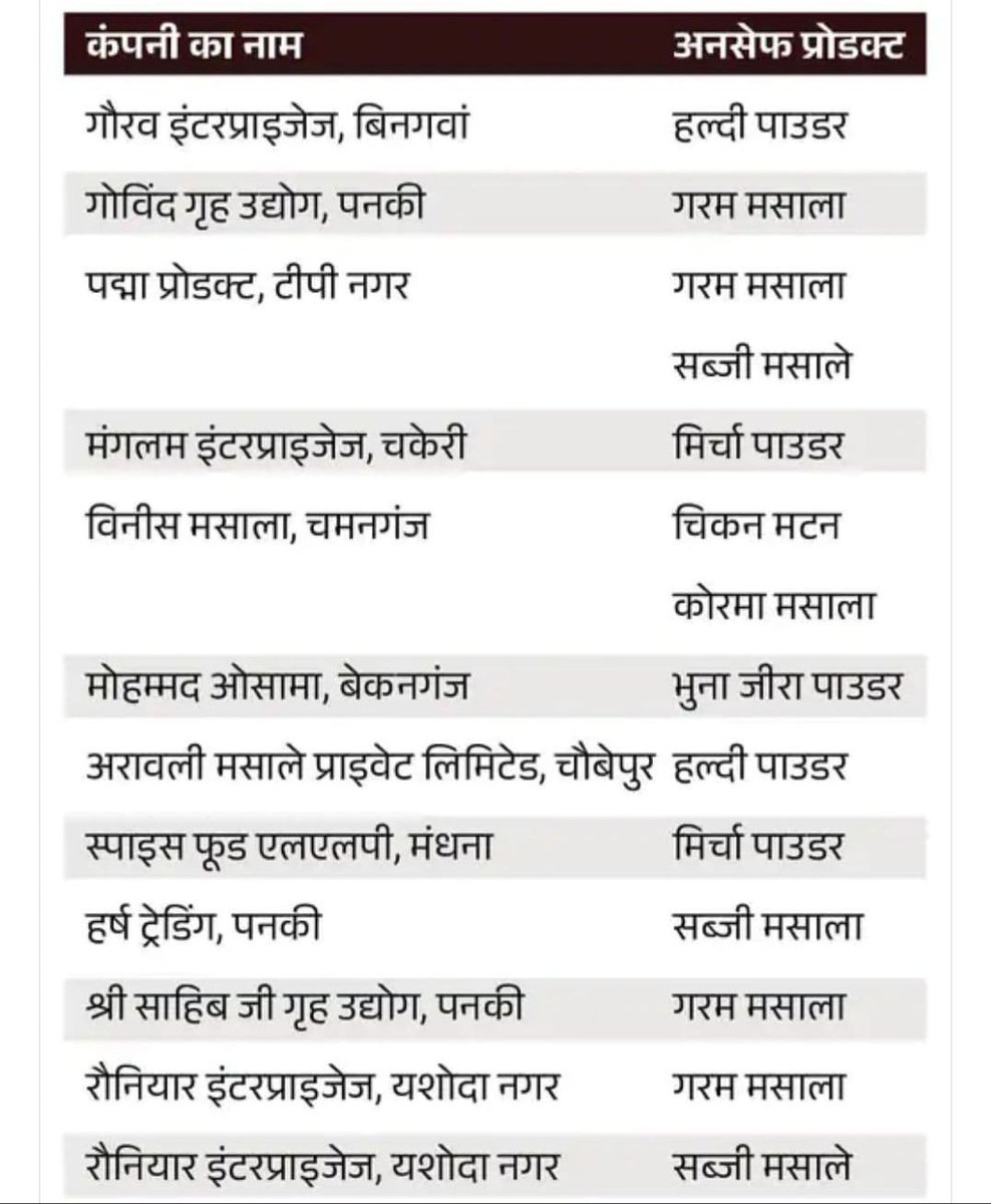 Advocate3569's tweet photo. जहर बेच रहे हैं मसाला मलिक और सरकार साधे है चुप्पी, इन सभी 16 मसाला मालिक का लगाना चाहिए पोस्टर #शिक्षकभर्ती
#RajendraNagar
#FSDAUP https://t.co/LneyWQV2OQ
