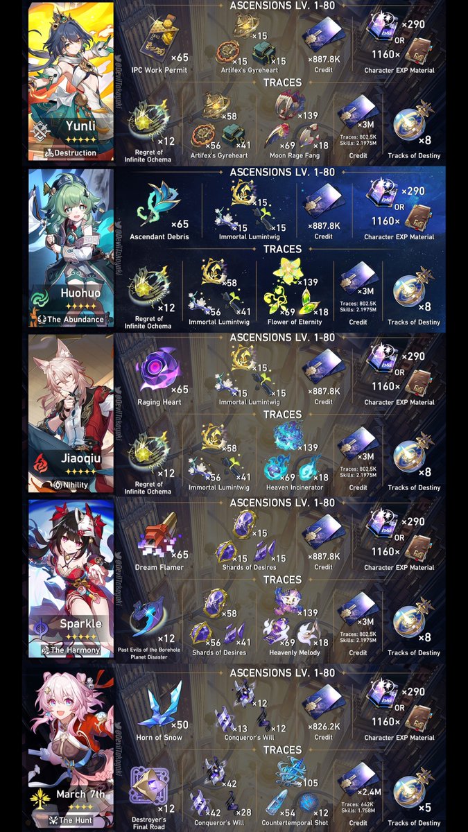 れい@スタレ鳴潮リーク tweet media