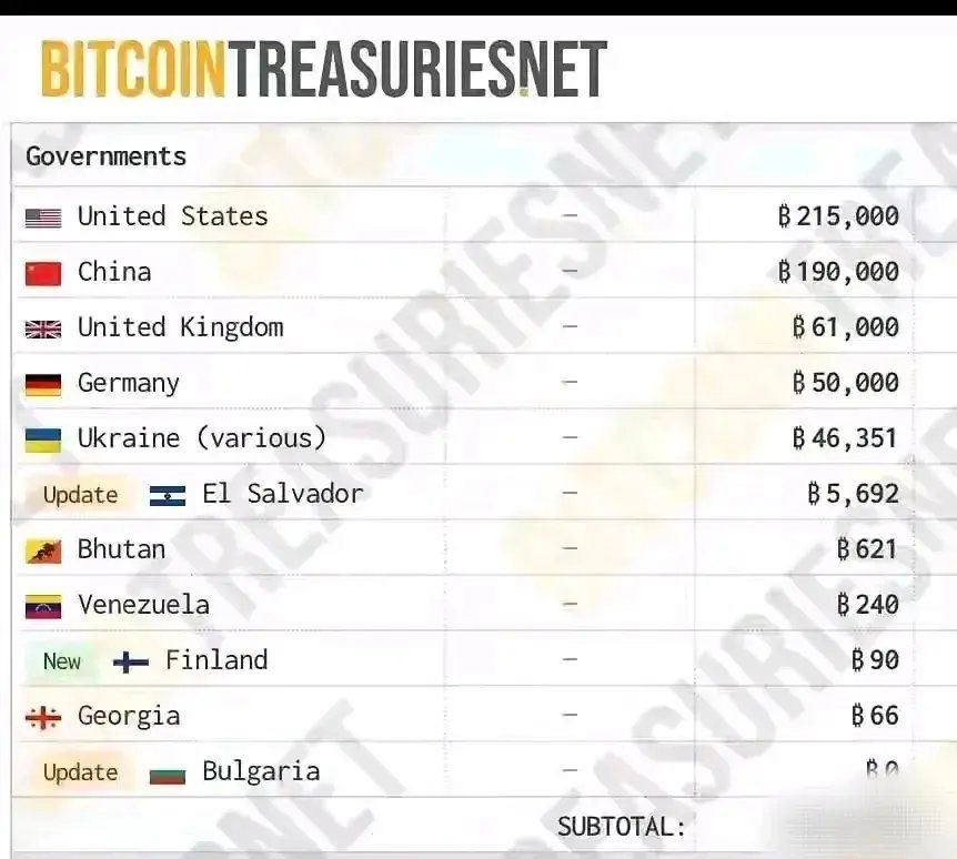 比特币其实就是为了收割中国准备的。比特币是用来洗钱转移资金的，比如你在国内把资产换成比特币，然后去国外卖掉换成美元。你就成功的躲过了银行的监管，完成了资金的外逃与转移。