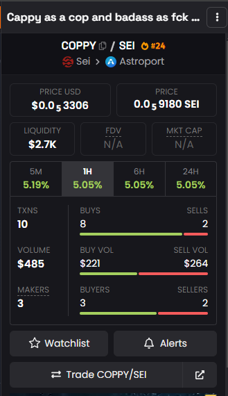We are not yet done!

$COPPY rise