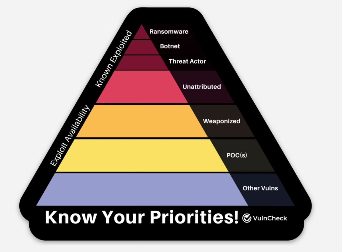 mmdelrio's tweet image. It&apos;s really nice! @VulnCheckAI 
#KEV #VulnManagement #RiskBased
