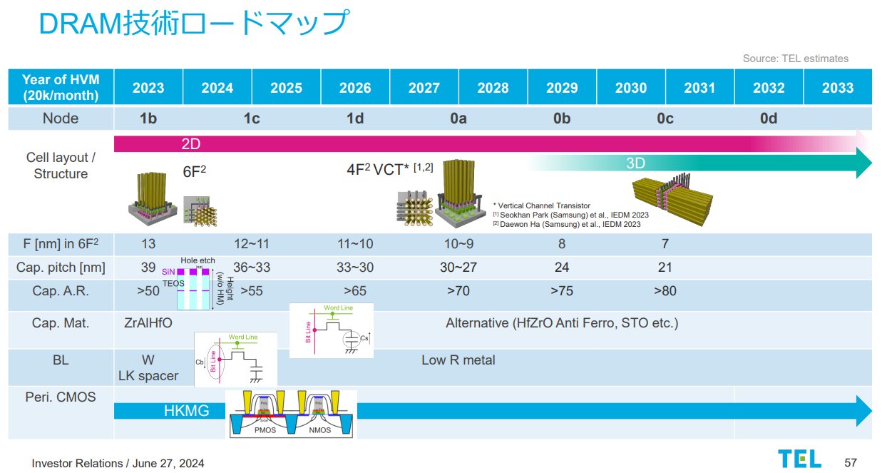 テクノロジー・ロードマップ２０１５－２０２４　CD-ROM付 ITロードマップ2024年版 | 野村総合研究所 IT基盤技術戦略室