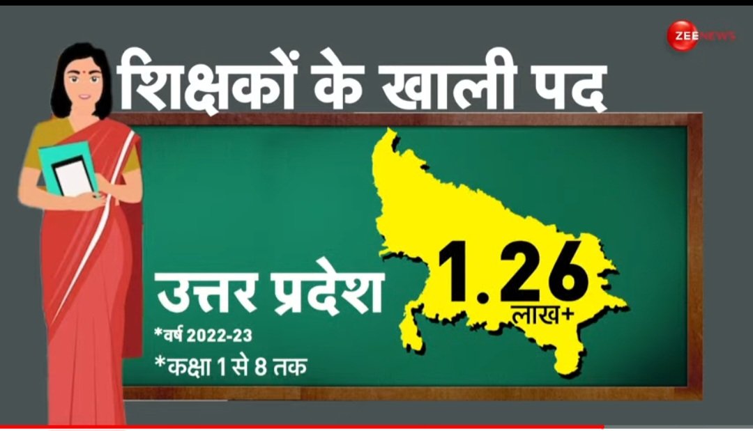 लाखों पद खाली ,
फिर भी भर्ती देने में आनाकानी❗️🤔
प्राथमिक शिक्षक भर्ती का विज्ञापन निकालो।

@Krishkant_chaud 
<a href="/RajatsinghAU/">रजत सिंह(प्रदेश अध्यक्ष)</a> 
<a href="/VishuYadav01/">विशु यादव (प्रदेश उपाध्यक्ष)</a> 

#UP_WANT_TEACHER_VACANCY 
#UP_WANT_TEACHER_VACANCY 
#UP_WANT_TEACHER_VACANCY 
#UP_WANT_TEACHER_VACANCY