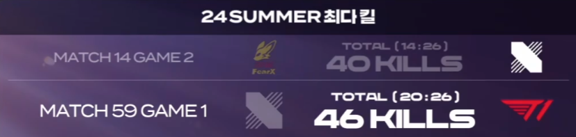24서머 최다킬