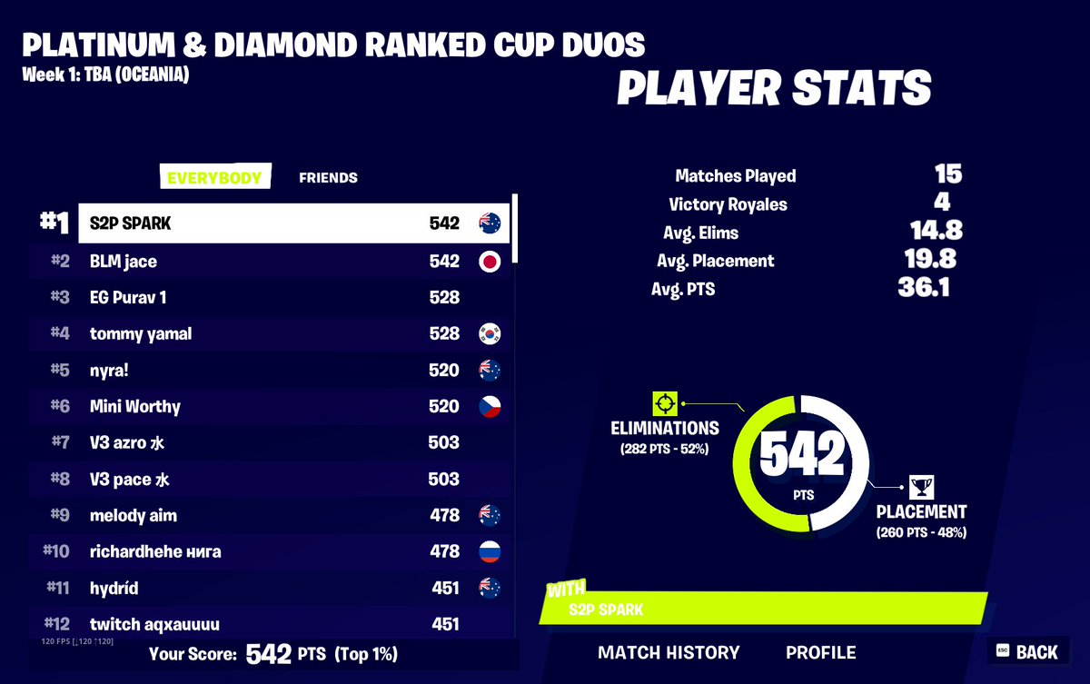 🥇FNCS Grands <a href="/Hiltfnt/">.</a>