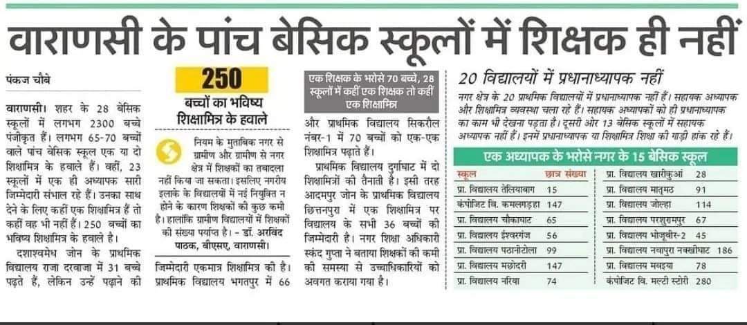 Manoj_Rathore11's tweet photo. भर्ती दो भर्ती दो🙏🙏
#UP_WANT_TEACHER_VACANCY 
#UP_WANT_TEACHER_VACANCY 
#UP_WANT_TEACHER_VACANCY
#UP_WANT_TEACHER_VACANCY
#UP_WANT_TEACHER_VACANCY
#UP_WANT_TEACHER_VACANCY
#UP_WANT_TEACHER_VACANCY
@BJP4UP @RahulGandhi @RajatsinghAU @thisissanjubjp @myogiadityanath @myogioffice https://t.co/Ds0K5fNDII