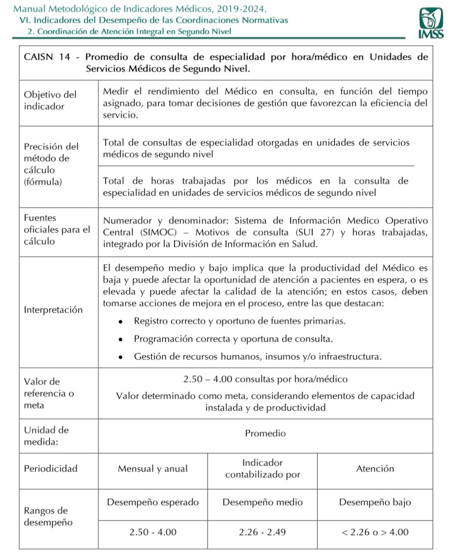 Entre directivos y personal operativo específicamente médicos existe un porcentaje muy alto de desconocimiento de la normatividad de <a href="/Tu_IMSS/">IMSS </a>,  me quedé pensando en un Twitter que leí, de todos esos nuevos operativos que desconocen los procedimientos de atención médica. ejem: